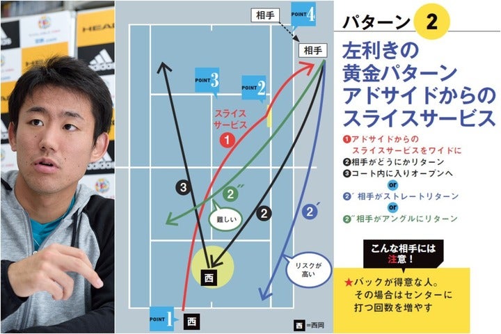 西岡良仁が左利きの選手がよく使うパターンを教えてくれた。写真：THE DIGEST写真部