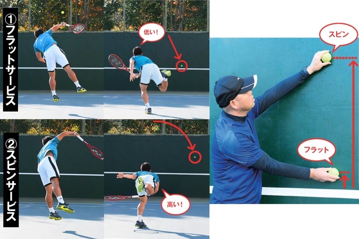 テニス壁打ち練習法＝12】球種別の“仮想ターゲット”を把握するサービス 