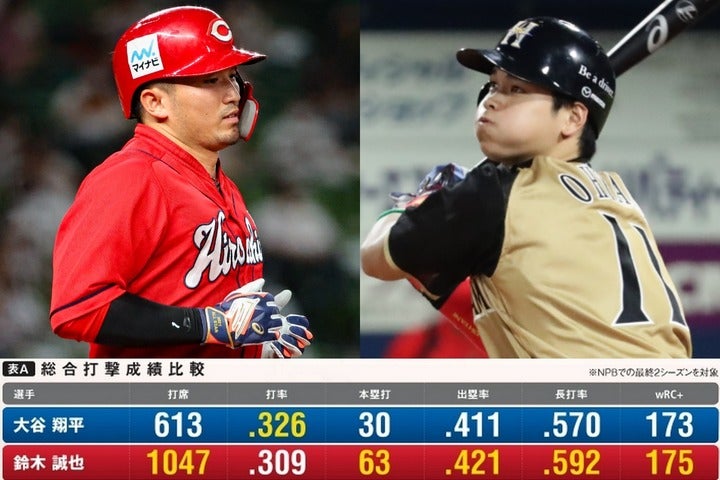 日本球界でも飛び抜けた存在感を放っていた鈴木（左）と大谷（右）。写真：THE DIGEST写真部