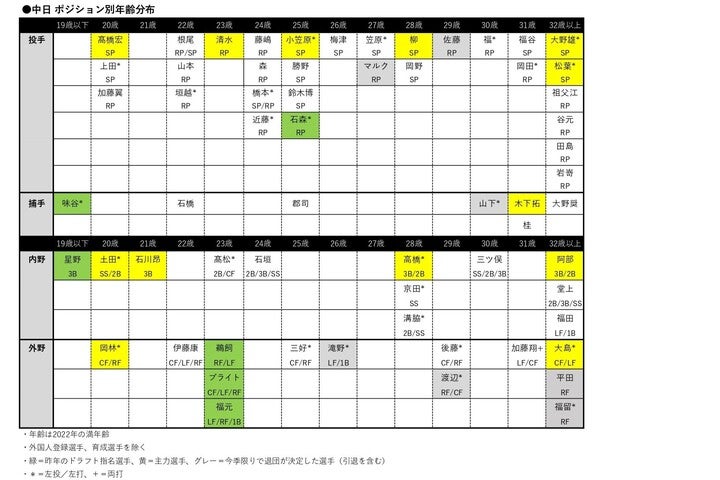 2022NphtgX32 ->摜>2 