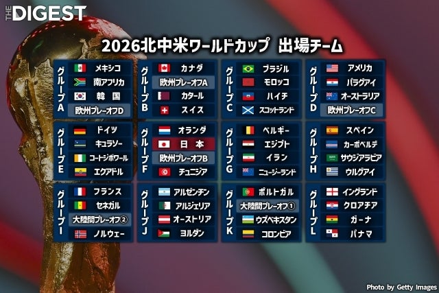 北中米W杯のGS組分けが決定。日本のF組はランキングで上位に入った。(C)THE DIGEST