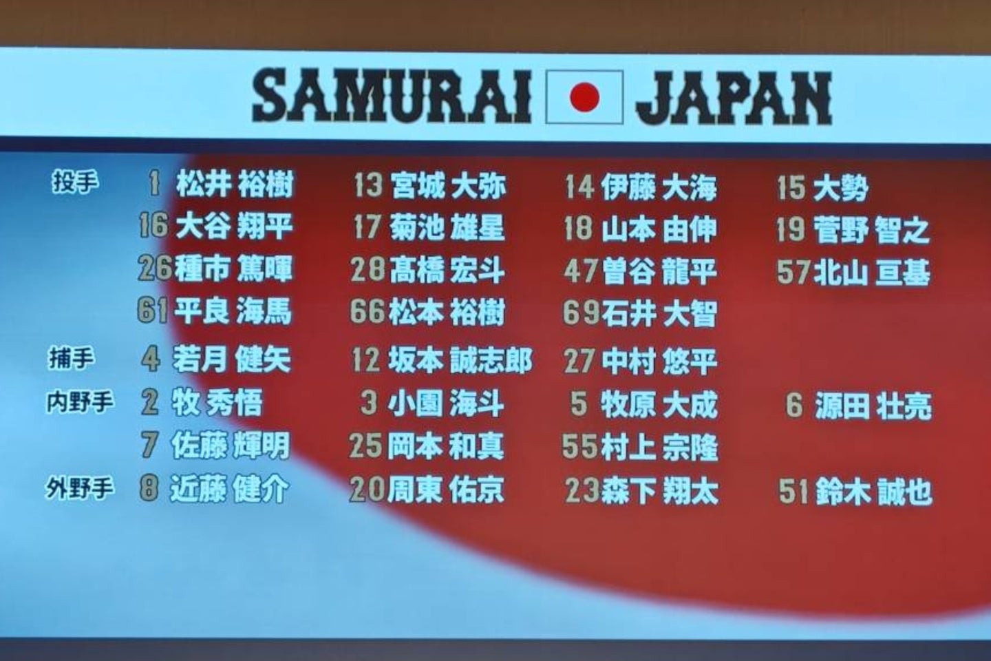 第６回WBCの日本代表メンバー29名。(C)THE DIGEST