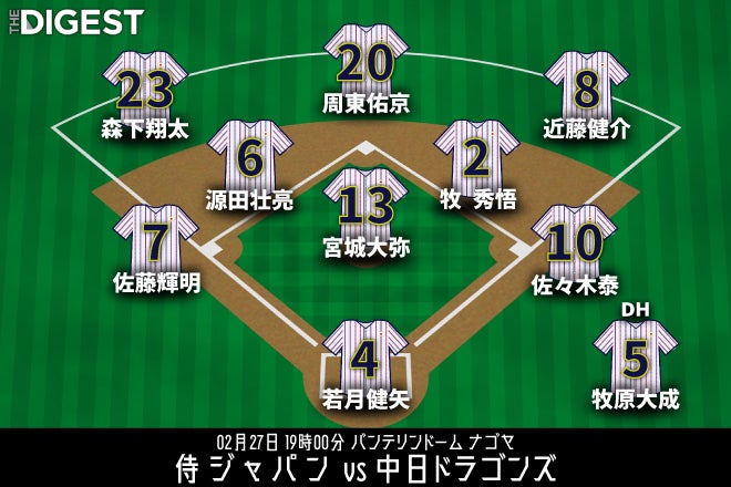 侍ジャパン、中日ドラゴンズ戦のスタメン発表！ 先発は宮城大弥、3番