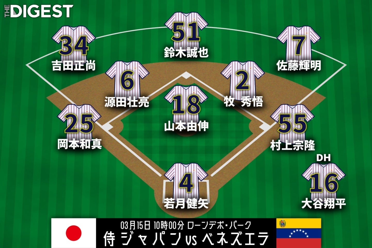 準々決勝ベネズエラ戦に臨む日本のスタメンが発表された。画像:THE DIGEST
