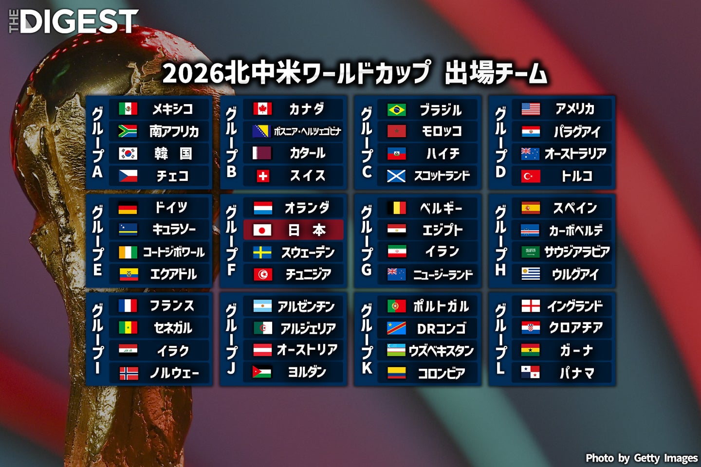 現地３月31日、ワールドカップに出場する全48か国が決定した。画像：(C)THE DIGEST