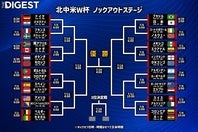 W杯決勝T進出の32か国が決定した。(C)THE DIGEST