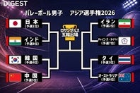 男子バレーのアジア選手権は８強が決定した。画像：THE DIGEST