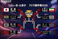 男子バレーのアジア選手権決勝は日本とイランの顔合わせとなった。画像：THE DIGEST